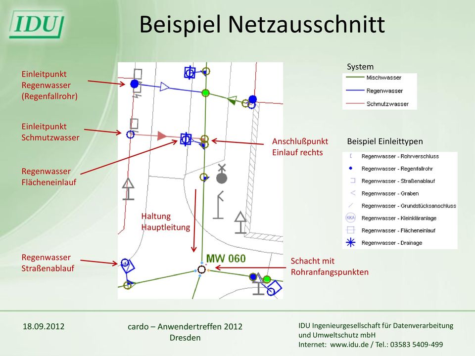 Flächeneinlauf Anschlußpunkt Einlauf rechts Beispiel