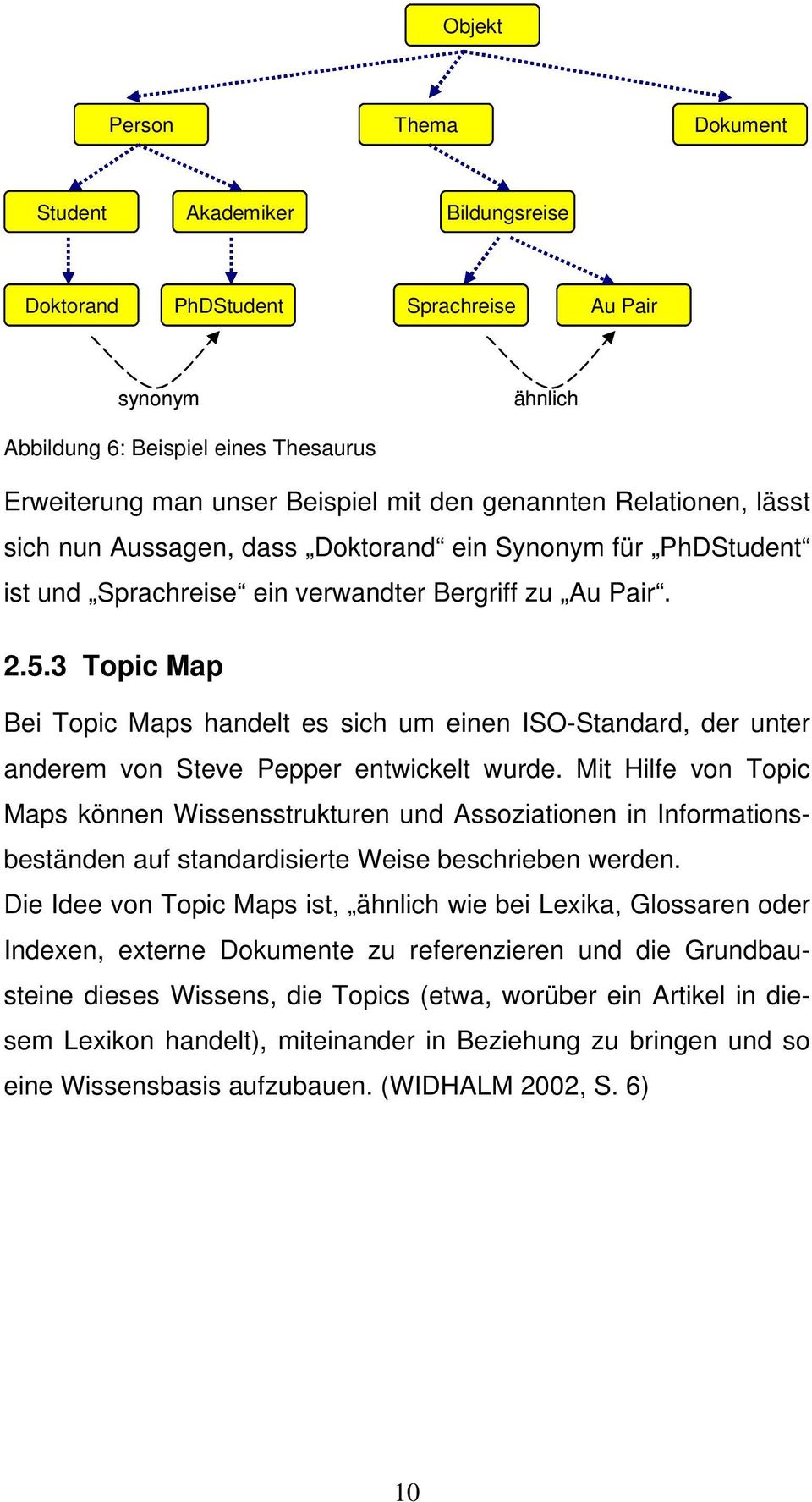 3 Topic Map Bei Topic Maps handelt es sich um einen ISO-Standard, der unter anderem von Steve Pepper entwickelt wurde.