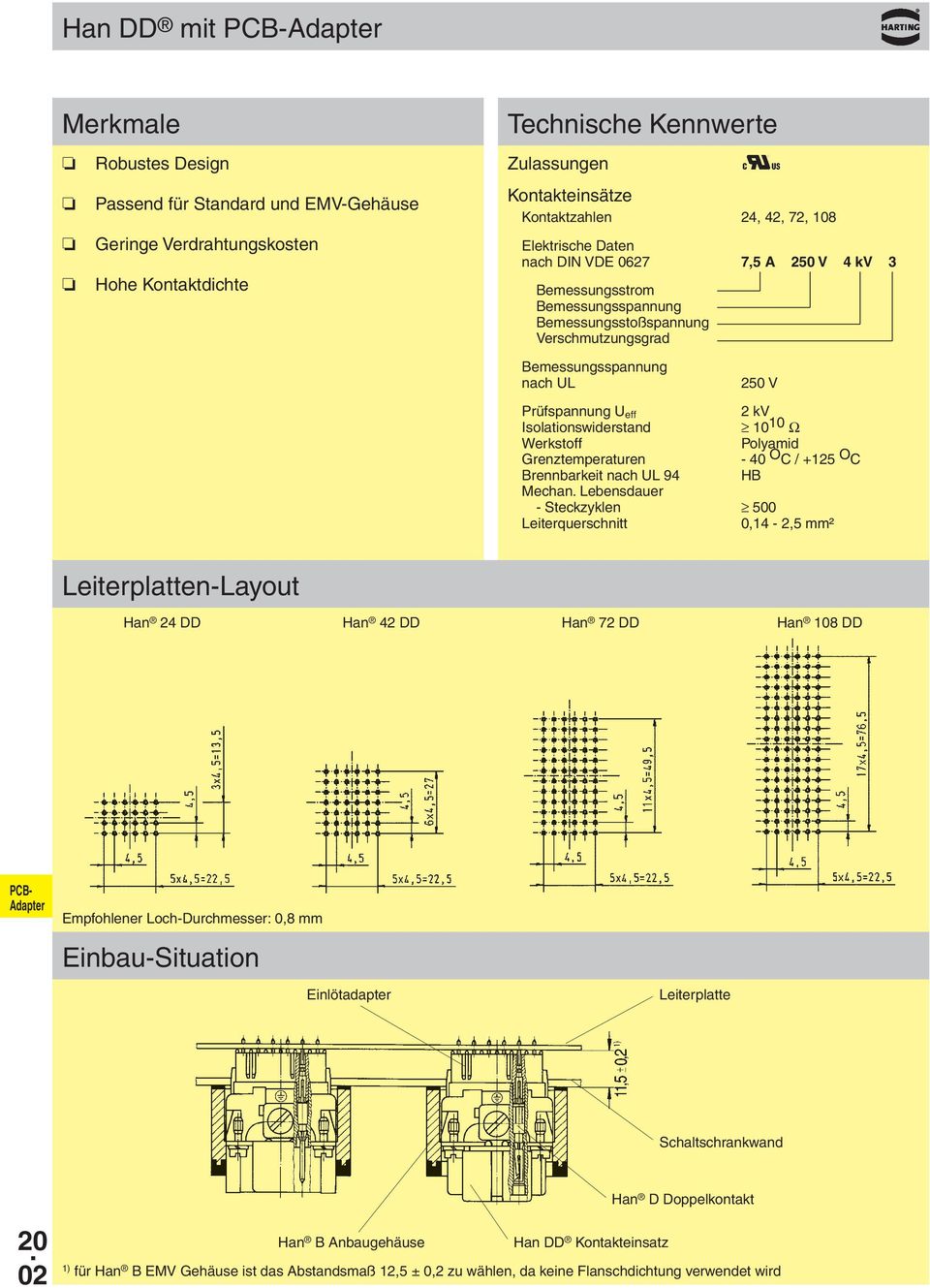 Ω Werkstoff Polyamid Grenztemperaturen - 40 O C / +125 O C Brennbarkeit nach UL 94 HB Mechan.