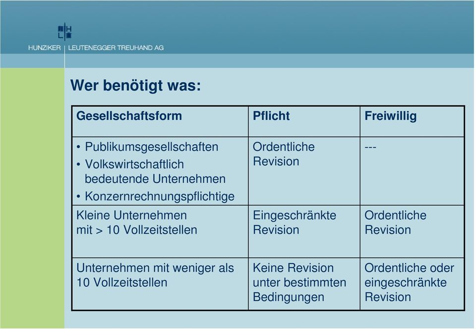 Ordentliche Revision Eingeschränkte Revision --- Ordentliche Revision Unternehmen mit weniger als