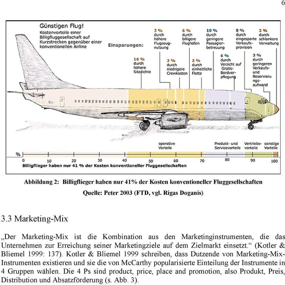 Zielmarkt einsetzt. (Kotler & Bliemel 1999: 137).