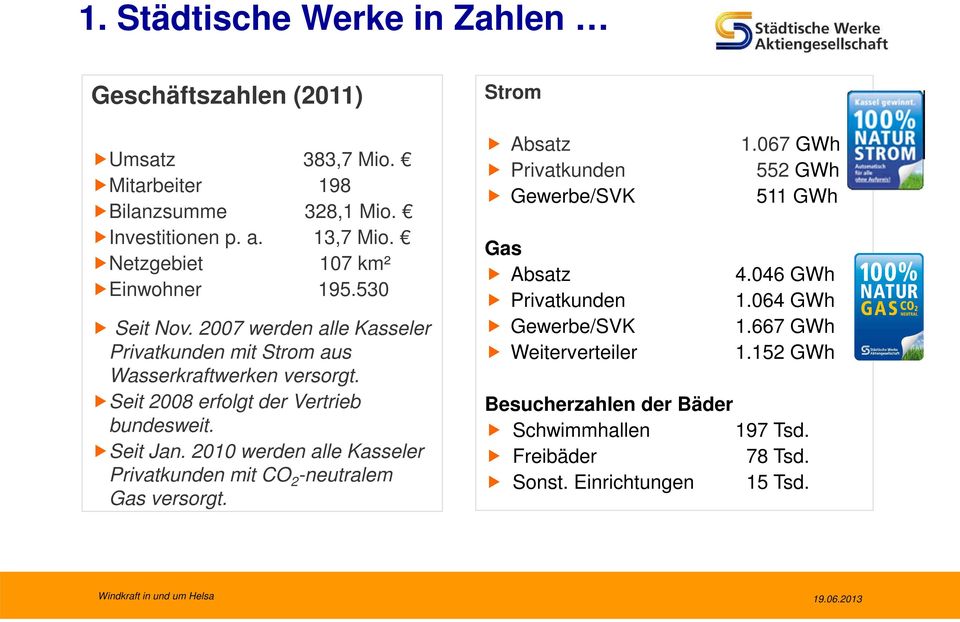 Seit 2008 erfolgt der Vertrieb bundesweit. Seit Jan. 2010 werden alle Kasseler Privatkunden mit CO 2 -neutralem Gas versorgt. Strom Absatz 1.