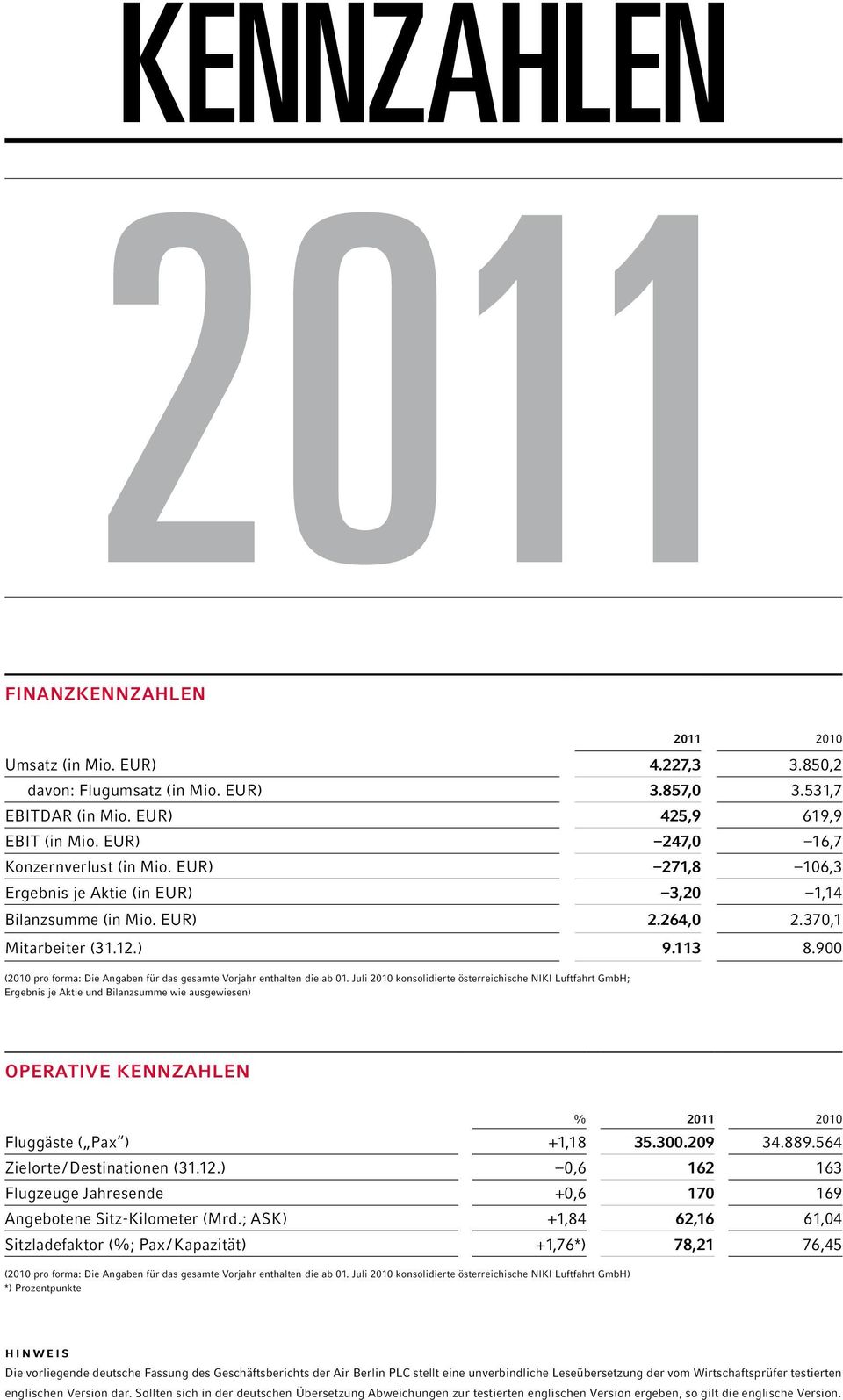 900 (2010 pro forma: Die Angaben für das gesamte Vorjahr enthalten die ab 01.