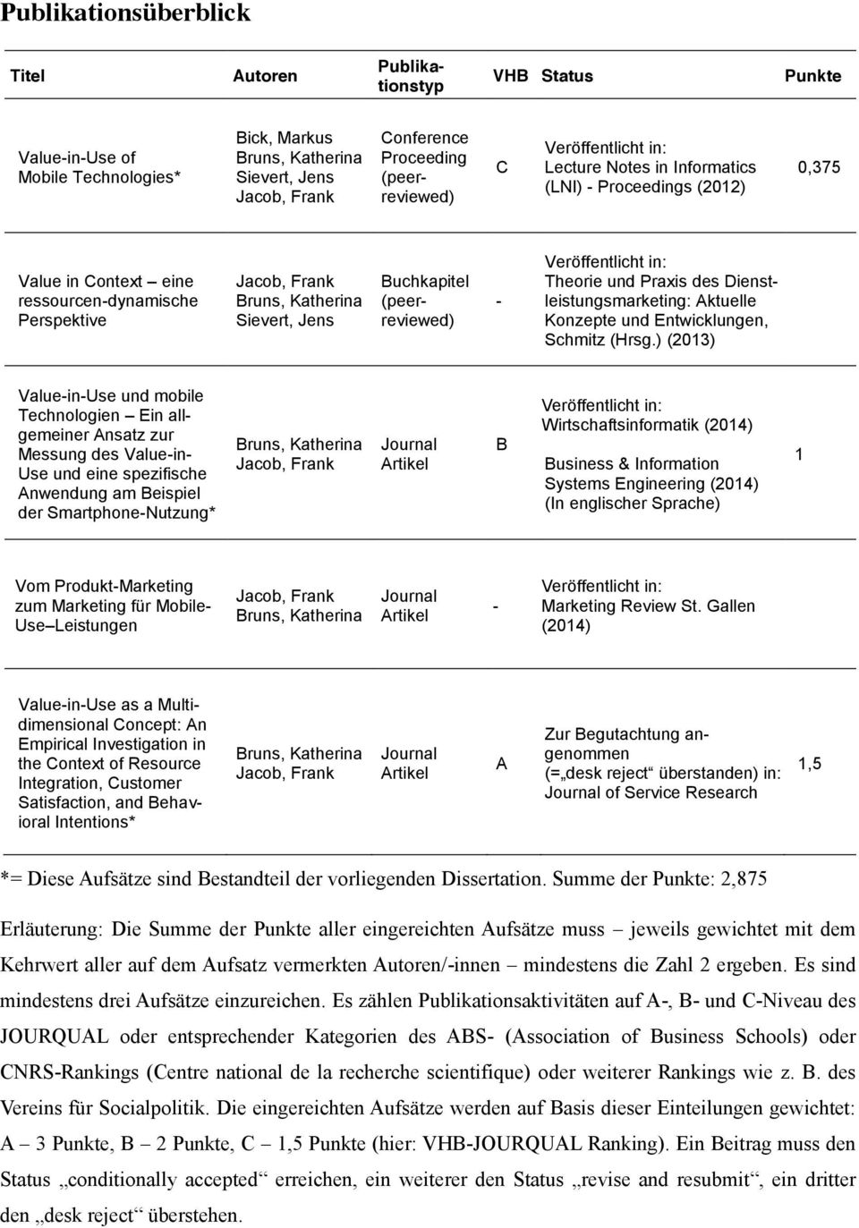 Buchkapitel (peerreviewed) - Veröffentlicht in: Theorie und Praxis des Dienstleistungsmarketing: Aktuelle Konzepte und Entwicklungen, Schmitz (Hrsg.
