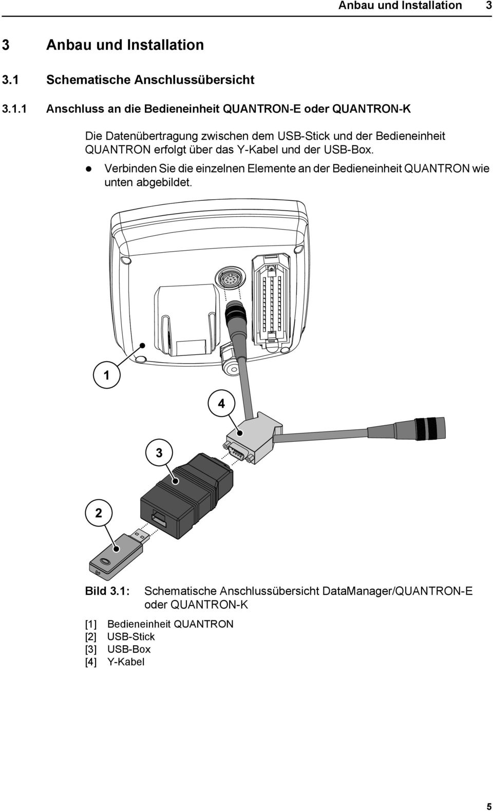 1 Anschluss an die Bedieneinheit QUANTRON-E oder QUANTRON-K Die Datenübertragung zwischen dem USB-Stick und der Bedieneinheit