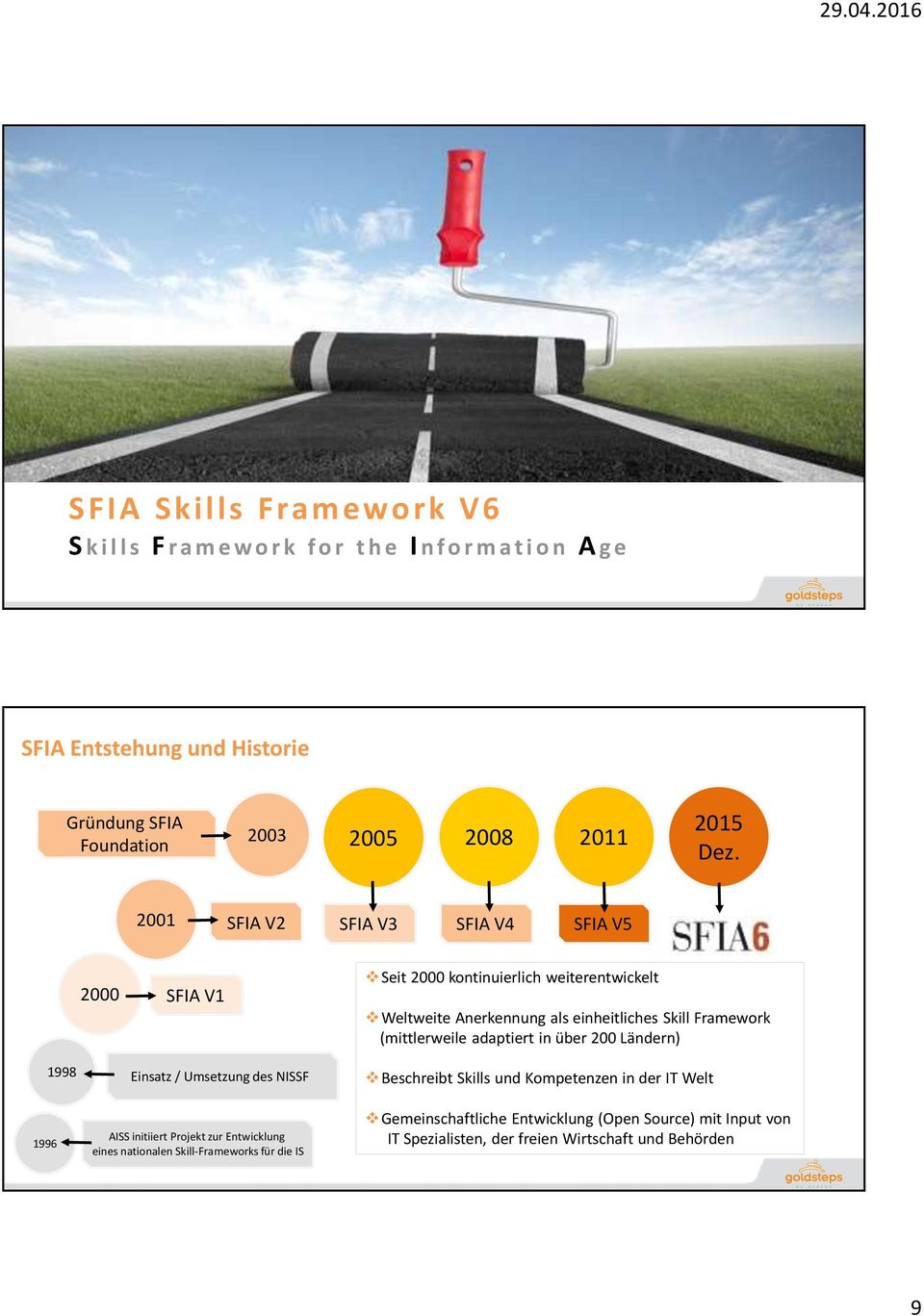 2001 SFIA V2 SFIA V3 SFIA V4 SFIA V5 2000 SFIA V1 1998 Einsatz / Umsetzung des NISSF Seit 2000 kontinuierlich weiterentwickelt Weltweite Anerkennung als