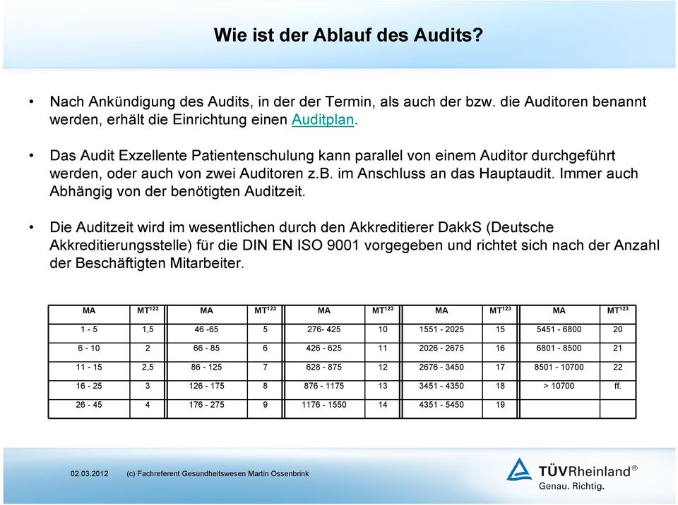 Immer auch Abhängig von der benötigten Auditzeit.