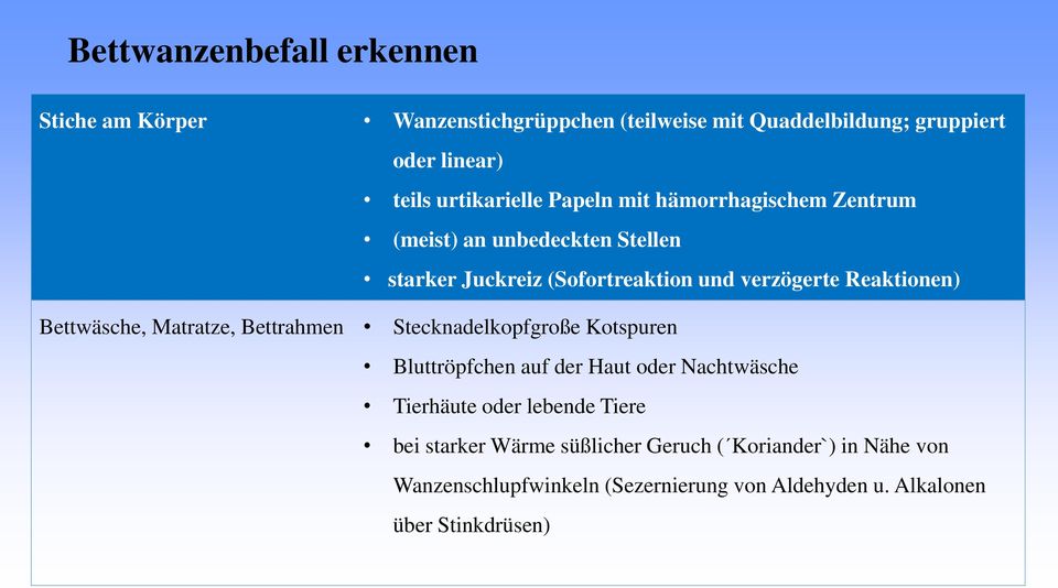 Reaktionen) Bettwäsche, Matratze, Bettrahmen Stecknadelkopfgroße Kotspuren Bluttröpfchen auf der Haut oder Nachtwäsche Tierhäute oder