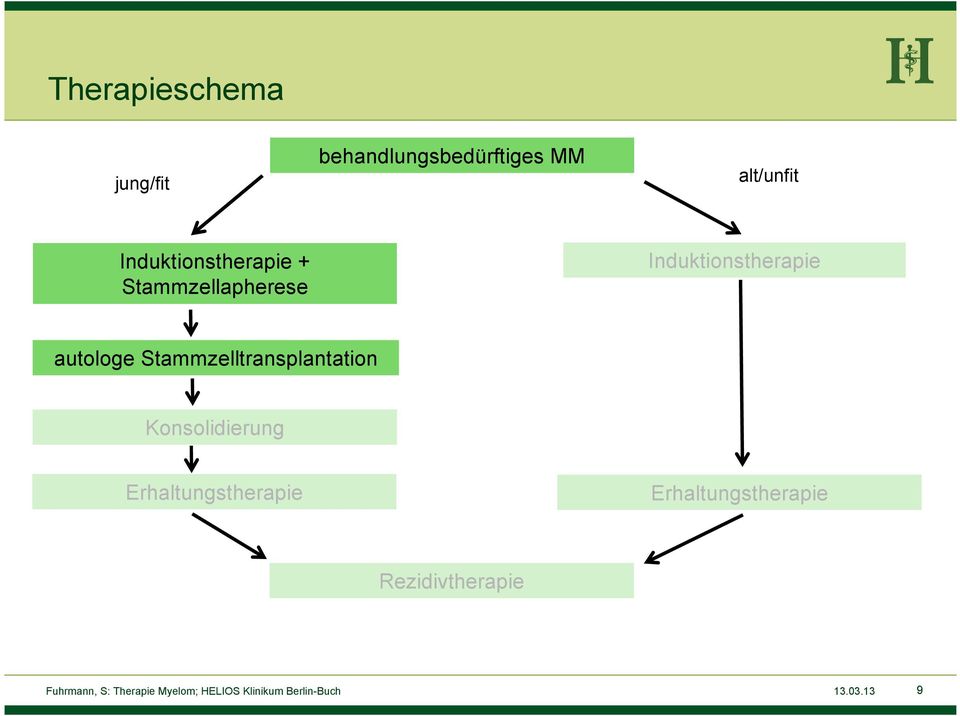 Induktionstherapie + Stammzellapherese