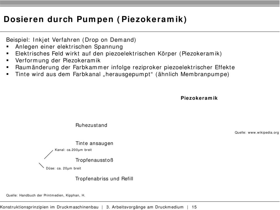 dem Farbkanal herausgepumpt (ähnlich Membranpumpe) Piezokeramik Ruhezustand Quelle: www.wikipedia.org Kanal: ca.200µm breit Düse: ca.