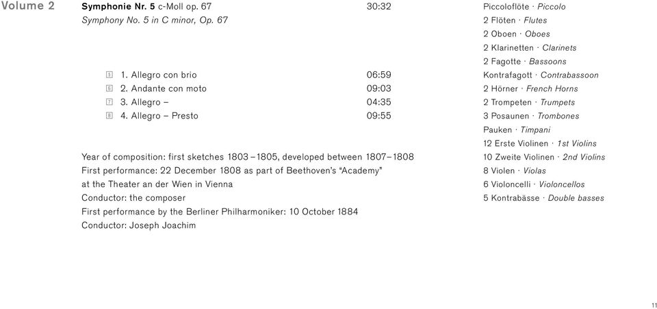 Conductor: the composer First performance by the Berliner Philharmoniker: 10 October 1884 Conductor: Joseph Joachim Piccoloflöte Piccolo 2 Flöten Flutes 2 Oboen Oboes 2 Klarinetten Clarinets 2