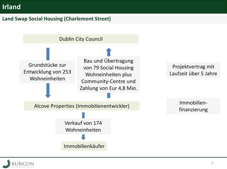 Community-Centre und Zahlung von Eur 4,8 Mio.