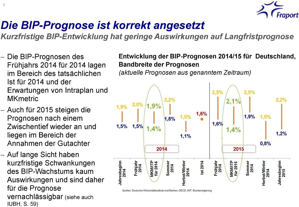 und liegen im Bereich der Annahmen der Gutachter Auf lange Sicht haben kurzfristige Schwankungen des BIP-Wachstums kaum Auswirkungen und sind daher für die Prognose