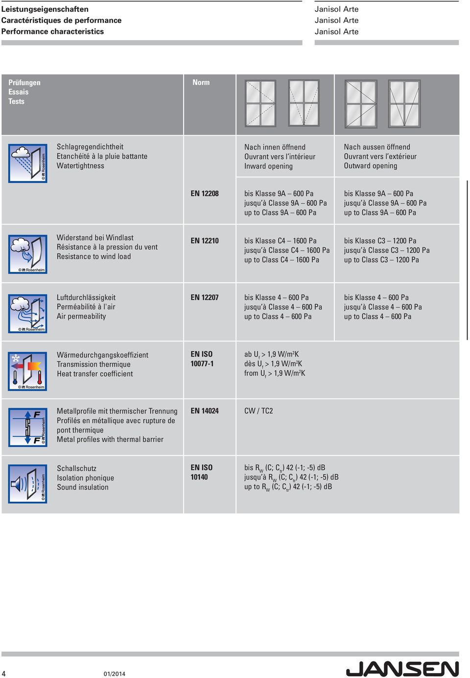 Pa up to Class 9A 600 Pa up to Class 9A 600 Pa Widerstand bei Windlast Résistance à la pression du vent Resistance to wind load EN 12210 bis Klasse C4 1600 Pa bis Klasse C3 1200 Pa jusqu à Classe C4