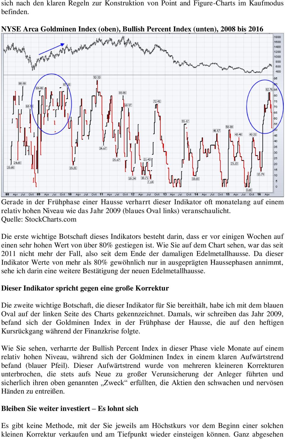 Jahr 2009 (blaues Oval links) veranschaulicht. Quelle: StockCharts.