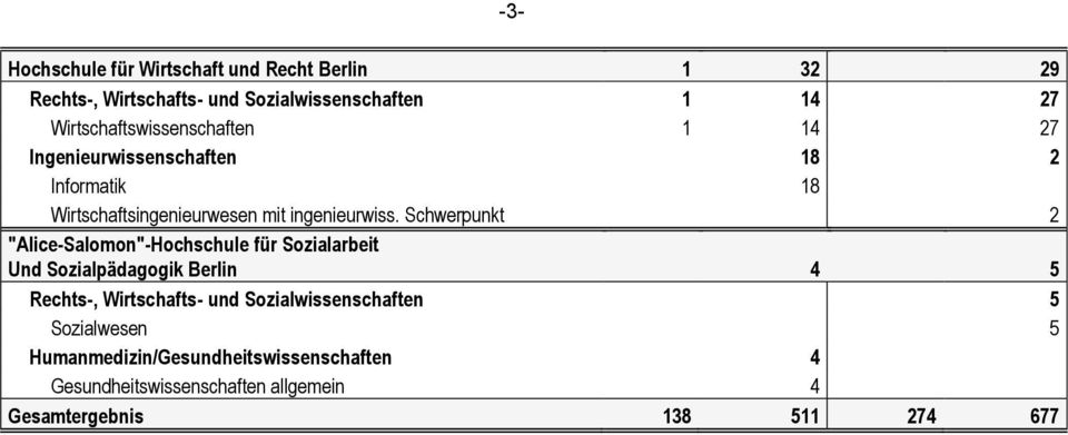 Schwerpunkt 2 "Alice-Salomon"-Hochschule für Sozialarbeit Und Sozialpädagogik Berlin 4 5 Rechts-, Wirtschafts- und