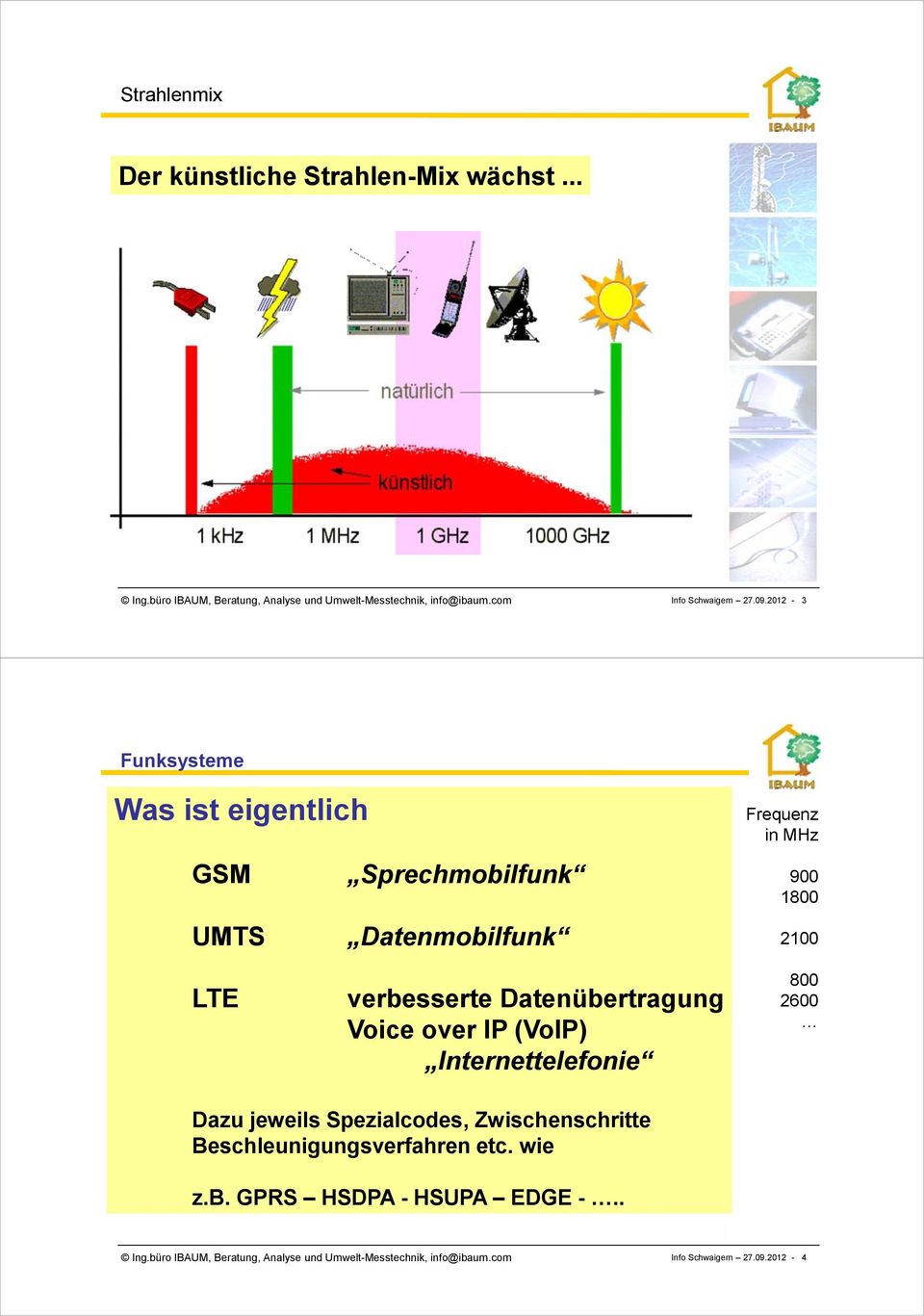 1800 2100 LTE verbesserte Datenübertragung Voice over IP (VoIP) Internettelefonie 800 2600 ; Dazu