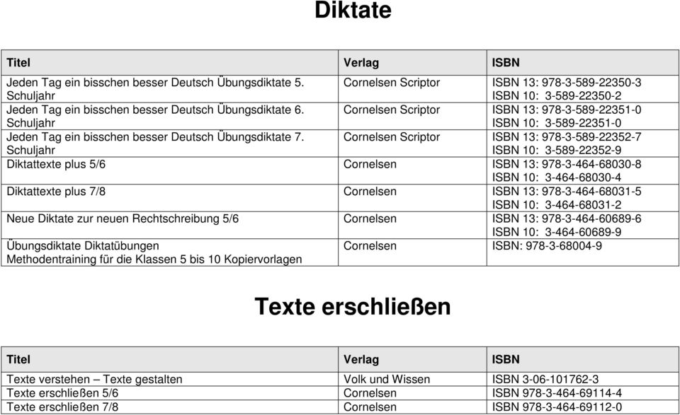 Schuljahr Cornelsen Scriptor ISBN 13: 978-3-589-22352-7 ISBN 10: 3-589-22352-9 Diktattexte plus 5/6 Cornelsen ISBN 13: 978-3-464-68030-8 ISBN 10: 3-464-68030-4 Diktattexte plus 7/8 Cornelsen ISBN 13: