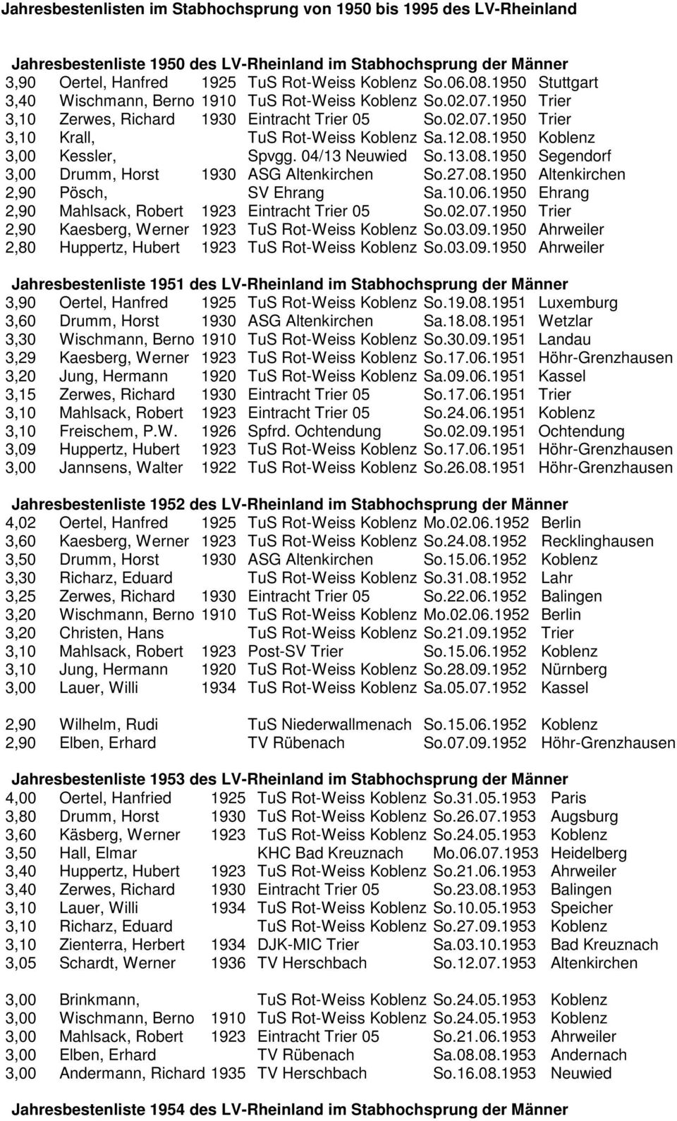 1950 Koblenz 3,00 Kessler, Spvgg. 04/13 Neuwied So.13.08.1950 Segendorf 3,00 Drumm, Horst 1930 ASG Altenkirchen So.27.08.1950 Altenkirchen 2,90 Pösch, SV Ehrang Sa.10.06.