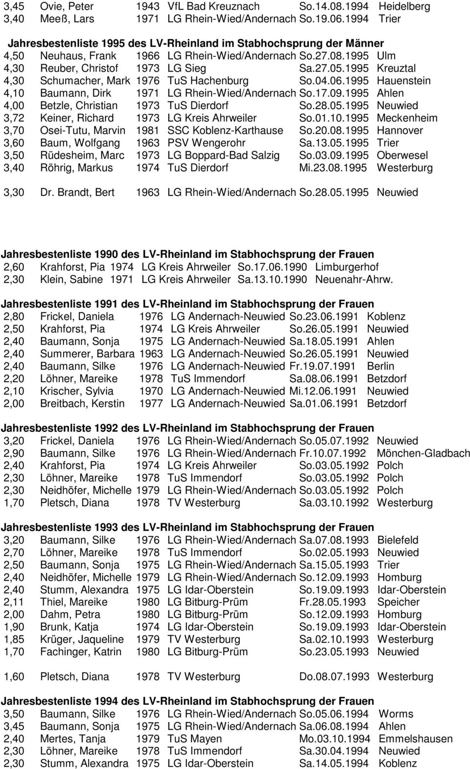 1995 Kreuztal 4,30 Schumacher, Mark 1976 TuS Hachenburg So.04.06.1995 Hauenstein 4,10 Baumann, Dirk 1971 LG Rhein-Wied/Andernach So.17.09.1995 Ahlen 4,00 Betzle, Christian 1973 TuS Dierdorf So.28.05.