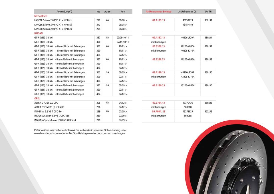 8 V6 390 02/11-10/11 GT-R (R35) 3.8 V6 + Bremsfläche 357 VA 11/11-> 09.B386.13 40206-KB50A 390x32 GT-R (R35) 3.8 V6 + Bremsfläche 390 11/11-> 40206-KJ10A GT-R (R35) 3.