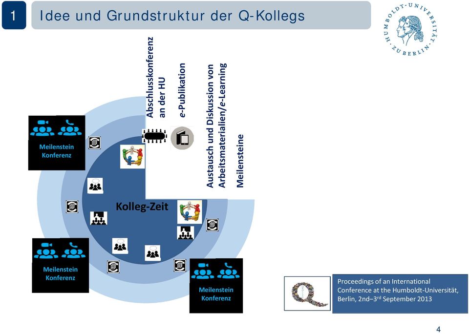 Arbeitsmaterialien/e-Learning e Kolleg-Zeit Proceedings of an