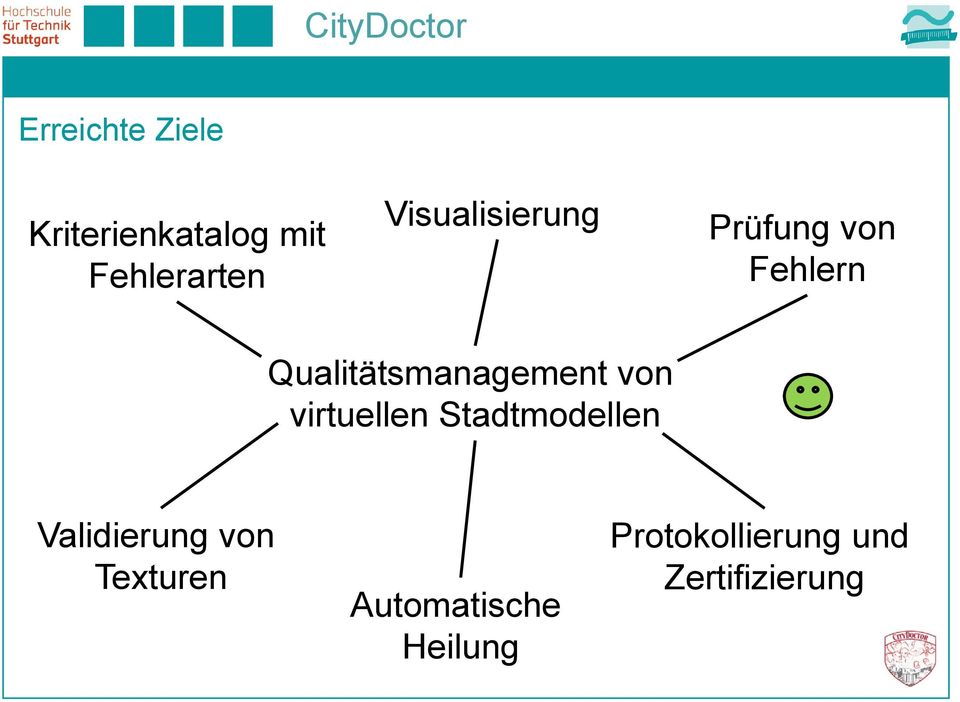 Qualitätsmanagement von virtuellen Stadtmodellen