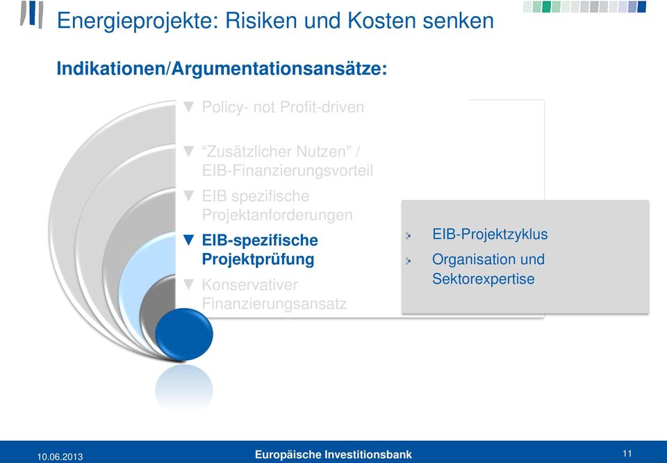 Projektanforderungen EIB-spezifische Projektprüfung Konservativer
