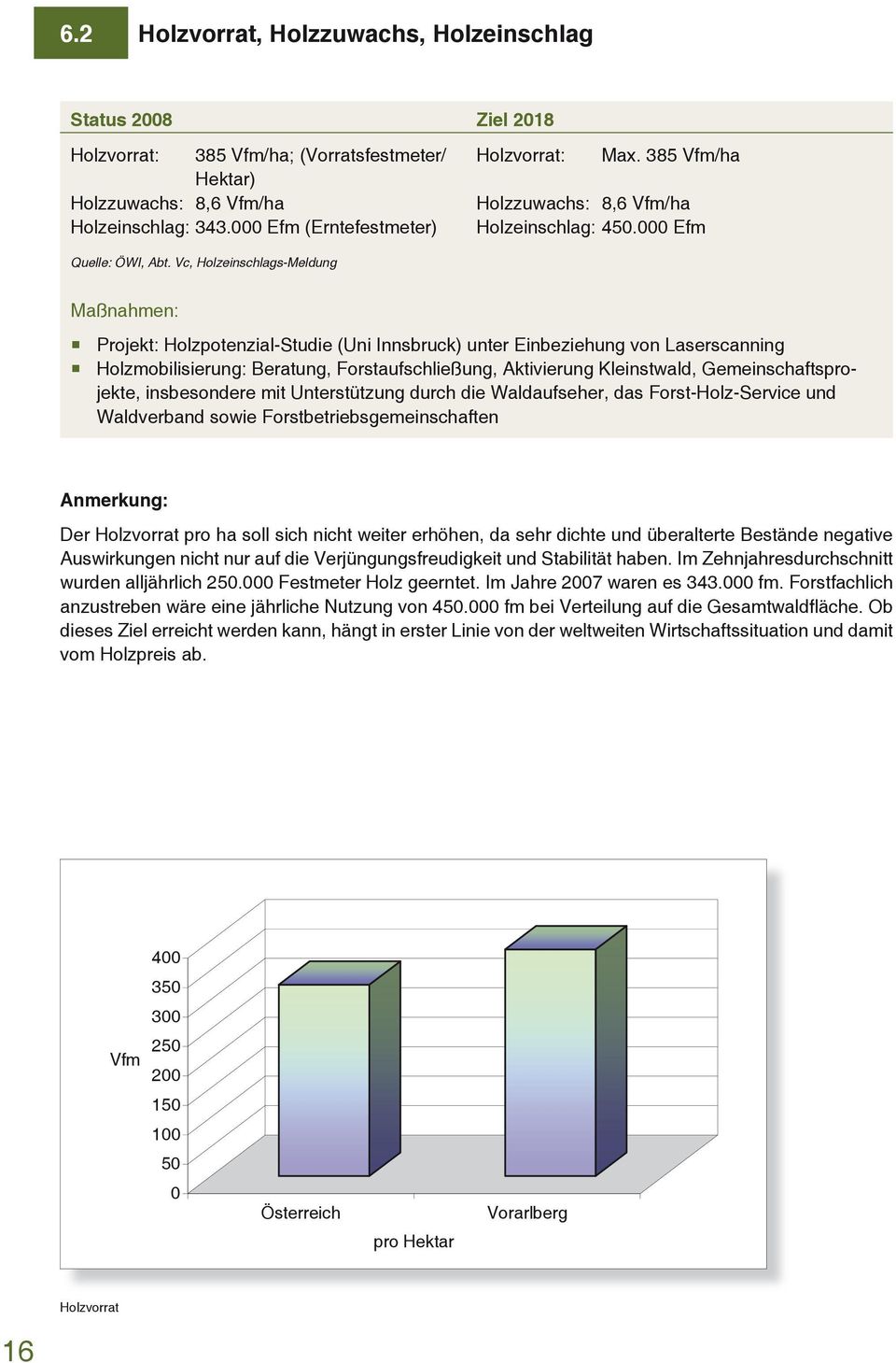 Vc, Holzeinschlags-Meldung Projekt: Holzpotenzial-Studie (Uni Innsbruck) unter Einbeziehung von Laserscanning Holzmobilisierung: Beratung, Forstaufschließung, Aktivierung Kleinstwald,