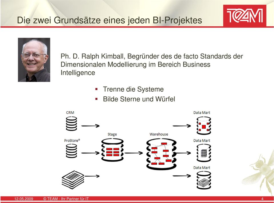 Dimensionalen Modellierung im Bereich Business