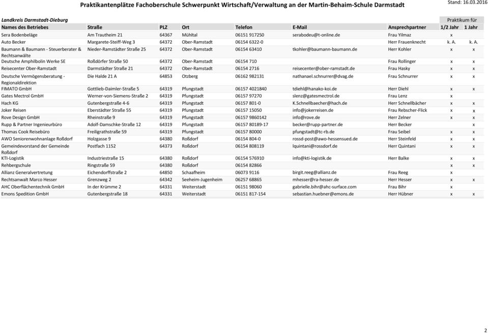 de Herr Kohler Rechtsanwälte Deutsche Amphilbolin Werke SE Roßdörfer Straße 50 64372 Ober-Ramstadt 06154 710 Frau Rollinger Reisecenter Ober-Ramstadt Darmstädter Straße 21 64372 Ober-Ramstadt 06154