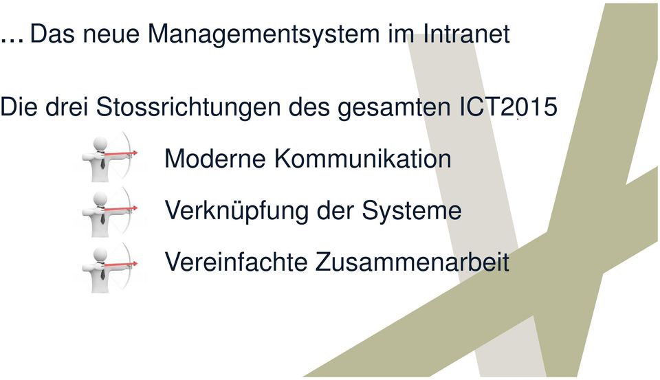 ICT2015 Moderne Kommunikation