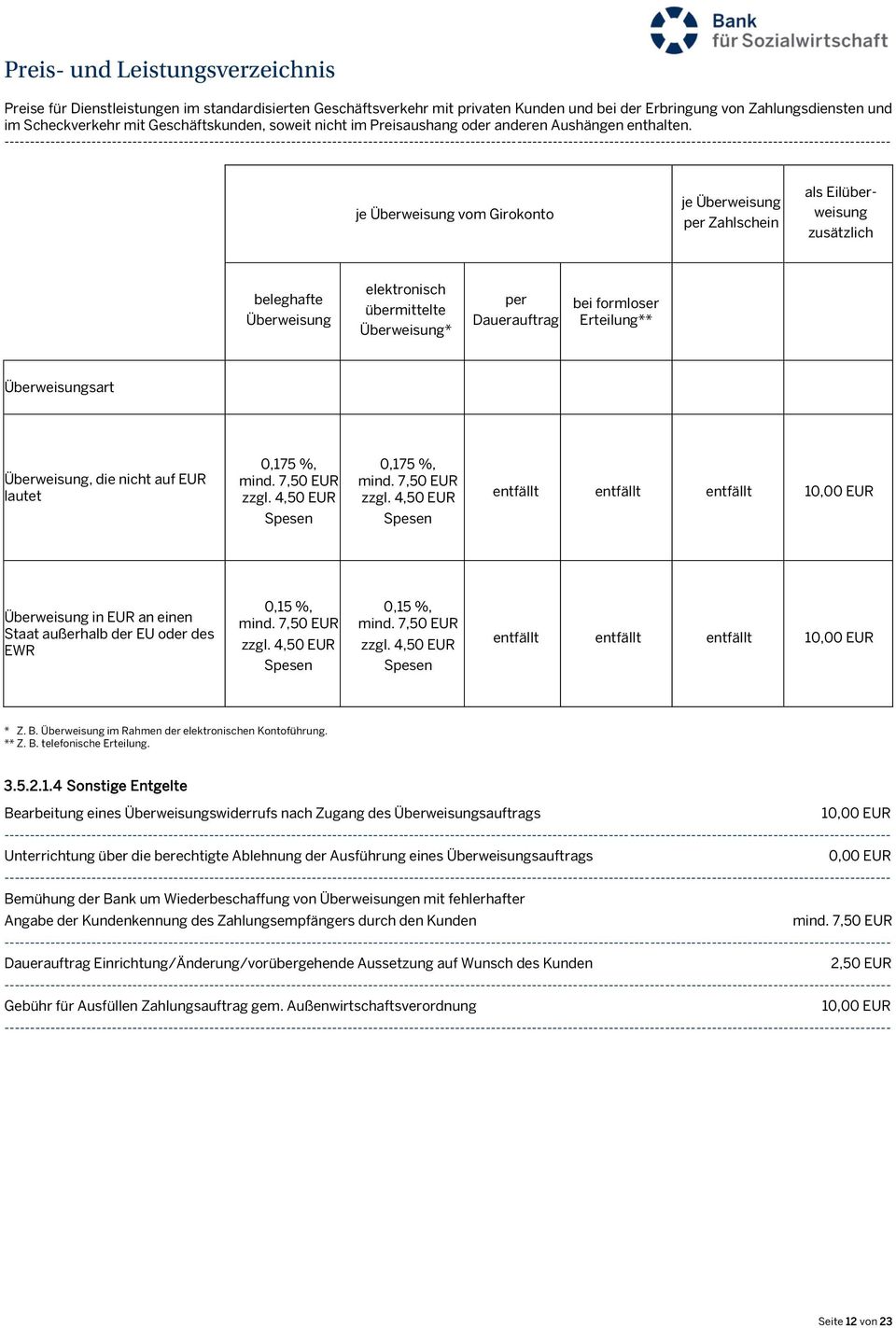 4,50 EUR 0,175 %, mind. 7,50 EUR zzgl. 4,50 EUR entfällt entfällt entfällt 1 Spesen Spesen Überweisung in EUR an einen Staat außerhalb der EU oder des EWR 0,15 %, mind. 7,50 EUR zzgl. 4,50 EUR Spesen 0,15 %, mind.