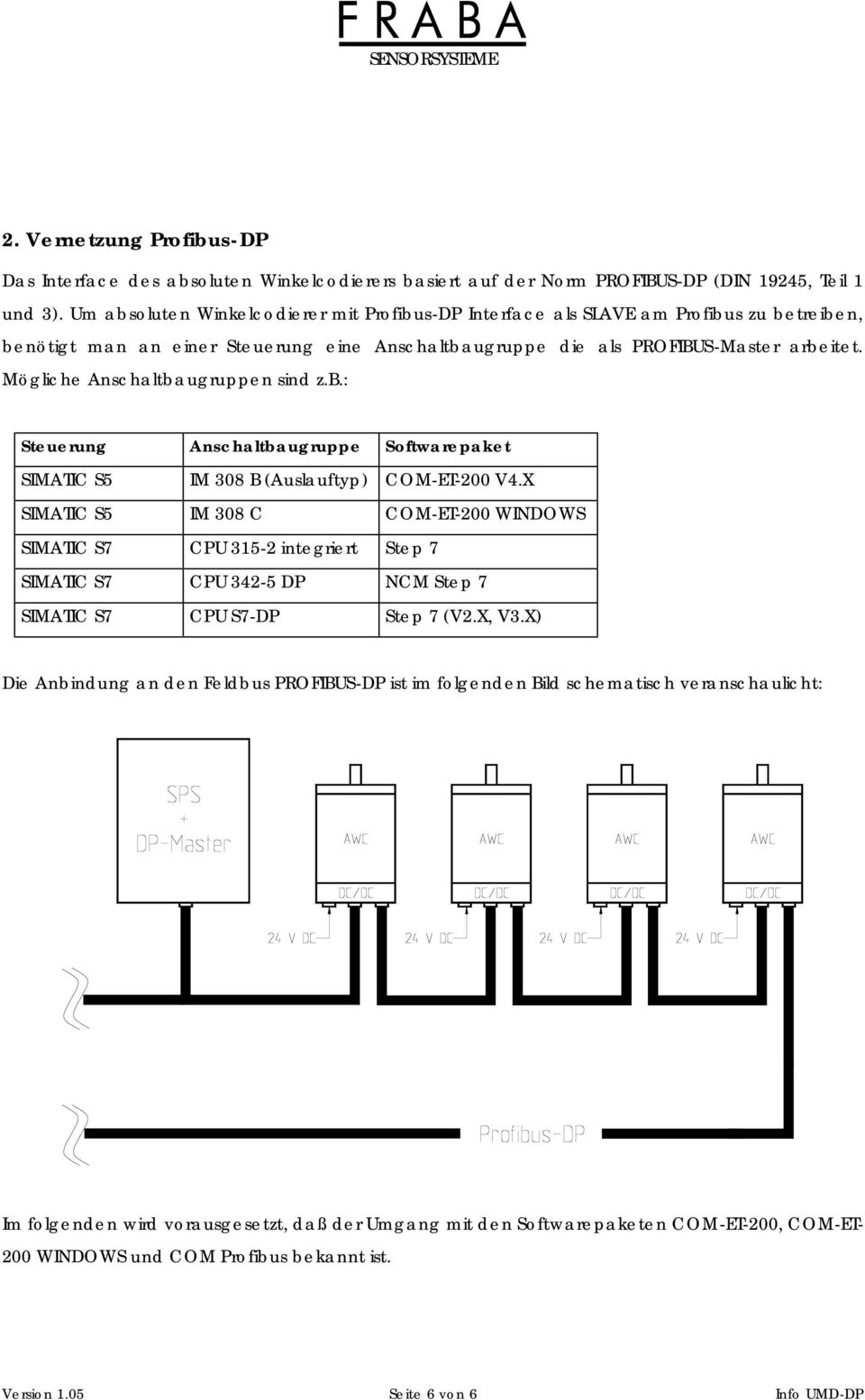 Mögliche Anschaltbaugruppen sind z.b.: Steuerung Anschaltbaugruppe Softwarepaket SIMATIC S5 IM 308 B (Auslauftyp) COM-ET-200 V4.