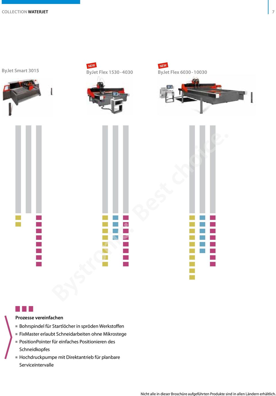 Mikrostege PositionPointer für einfaches Positionieren des Schneidkopfes Hochdruckpumpe mit Direktantrieb
