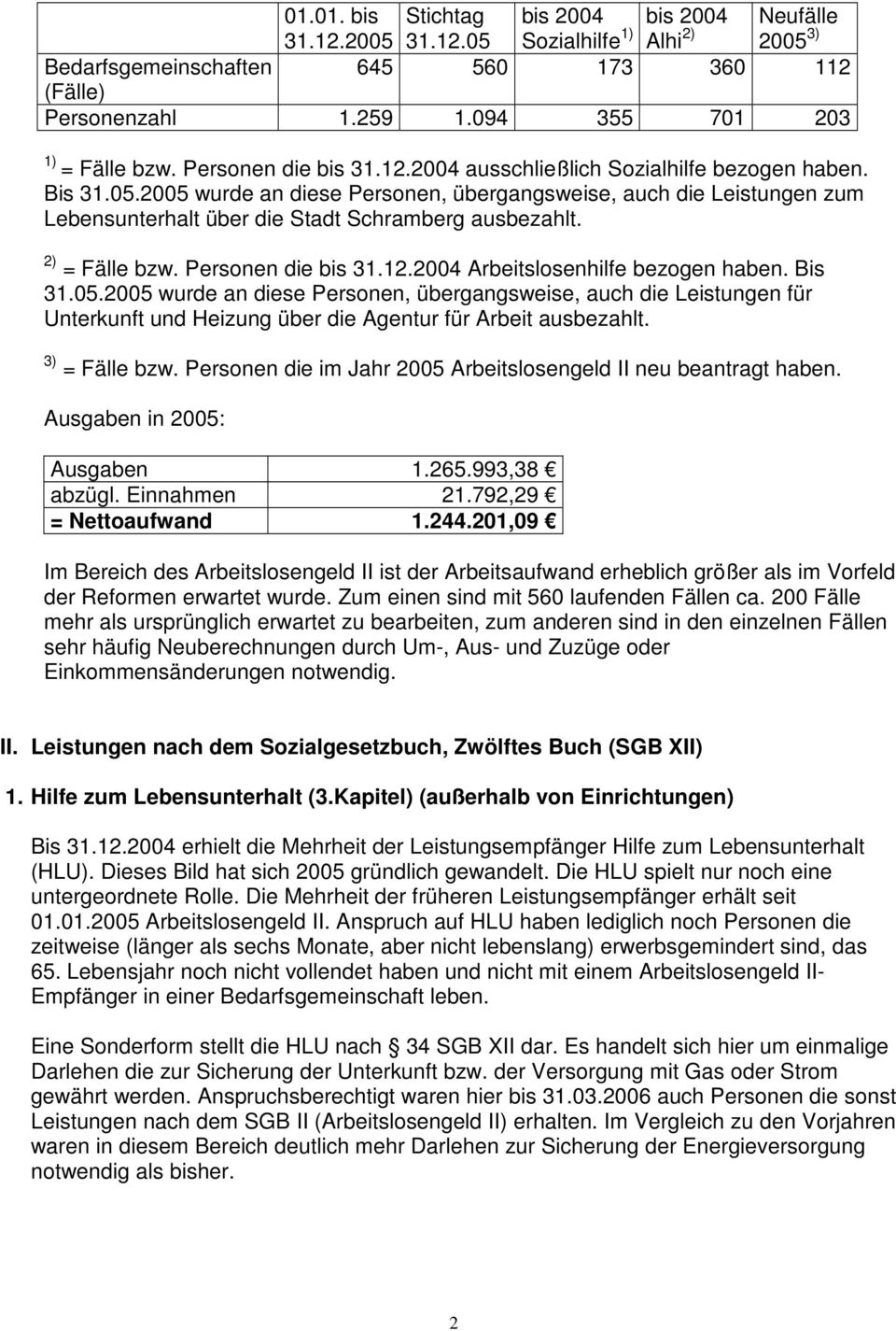 2005 wurde an diese Personen, übergangsweise, auch die Leistungen zum Lebensunterhalt über die Stadt Schramberg ausbezahlt. 2) = Fälle bzw. Personen die bis 31.12.2004 Arbeitslosenhilfe bezogen haben.