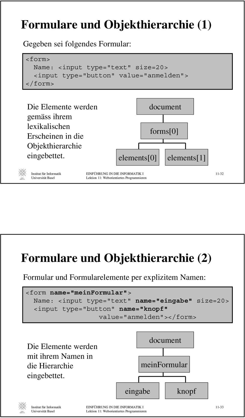 document forms[0] elements[0] elements[1] EINFÜHRUNG IN DIE INFORMATIK I 11-32 Formulare und Objekthierarchie (2) Formular und Formularelemente per explizitem Namen: <form