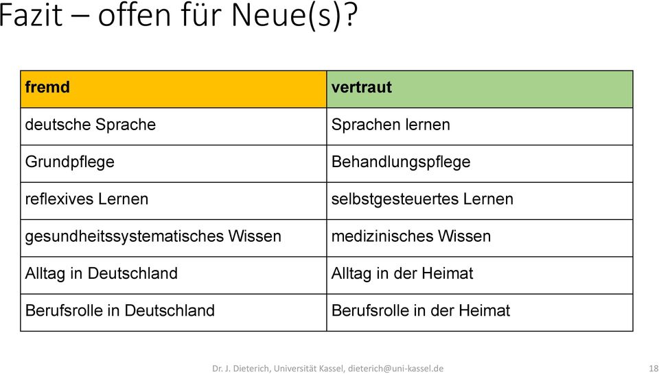 Alltag in Deutschland Berufsrolle in Deutschland vertraut Sprachen lernen