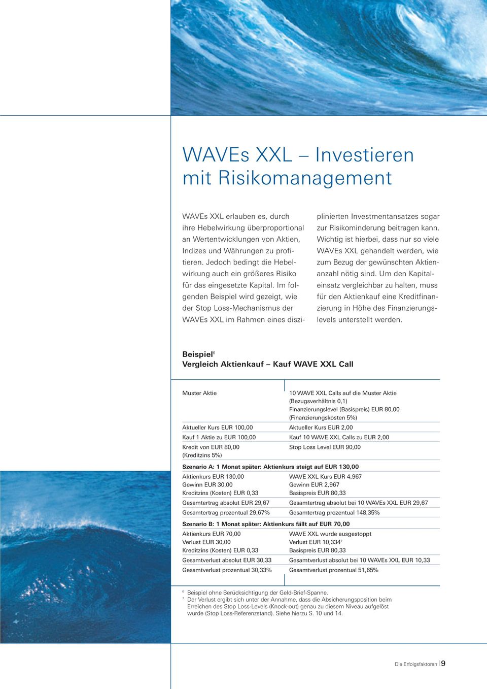Im folgenden Beispiel wird gezeigt, wie der Stop Loss-Mechanismus der WAVEs XXL im Rahmen eines diszi- plinierten Investmentansatzes sogar zur Risikominderung beitragen kann.