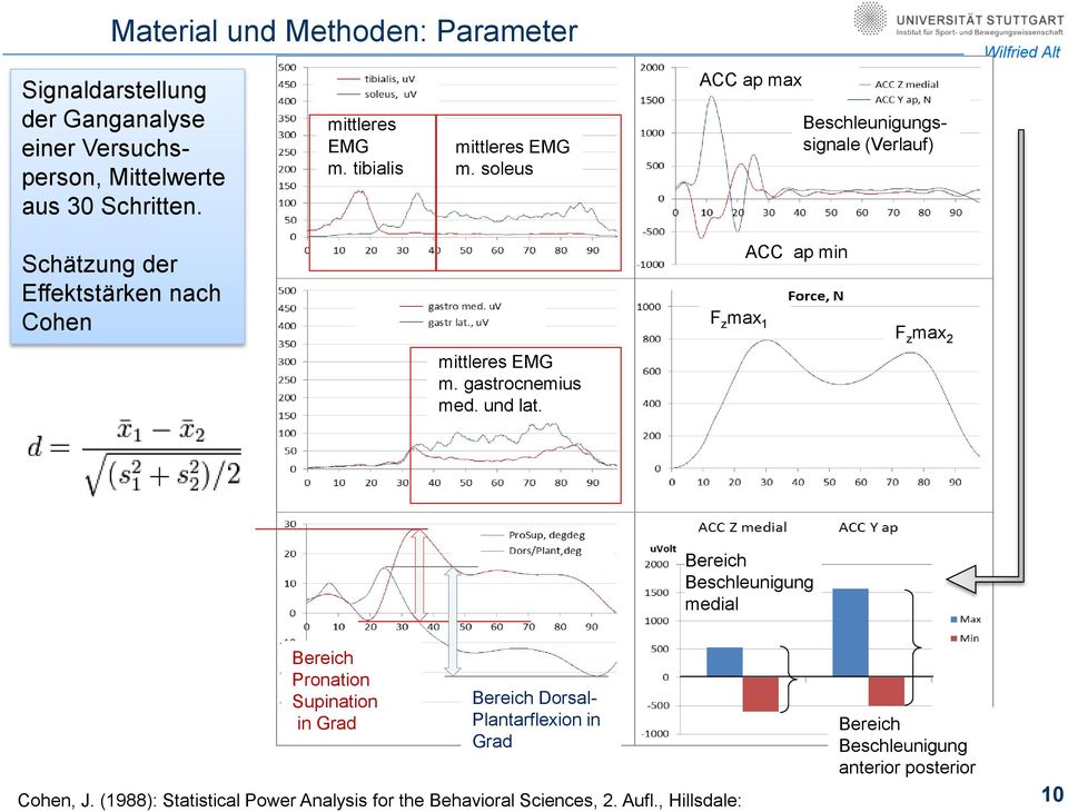 ACC ap max ACC ap min Beschleunigungssignale (Verlauf) F z max 1 F z max 2 Wilfried Alt Bereich Beschleunigung medial Bereich Pronation Supination