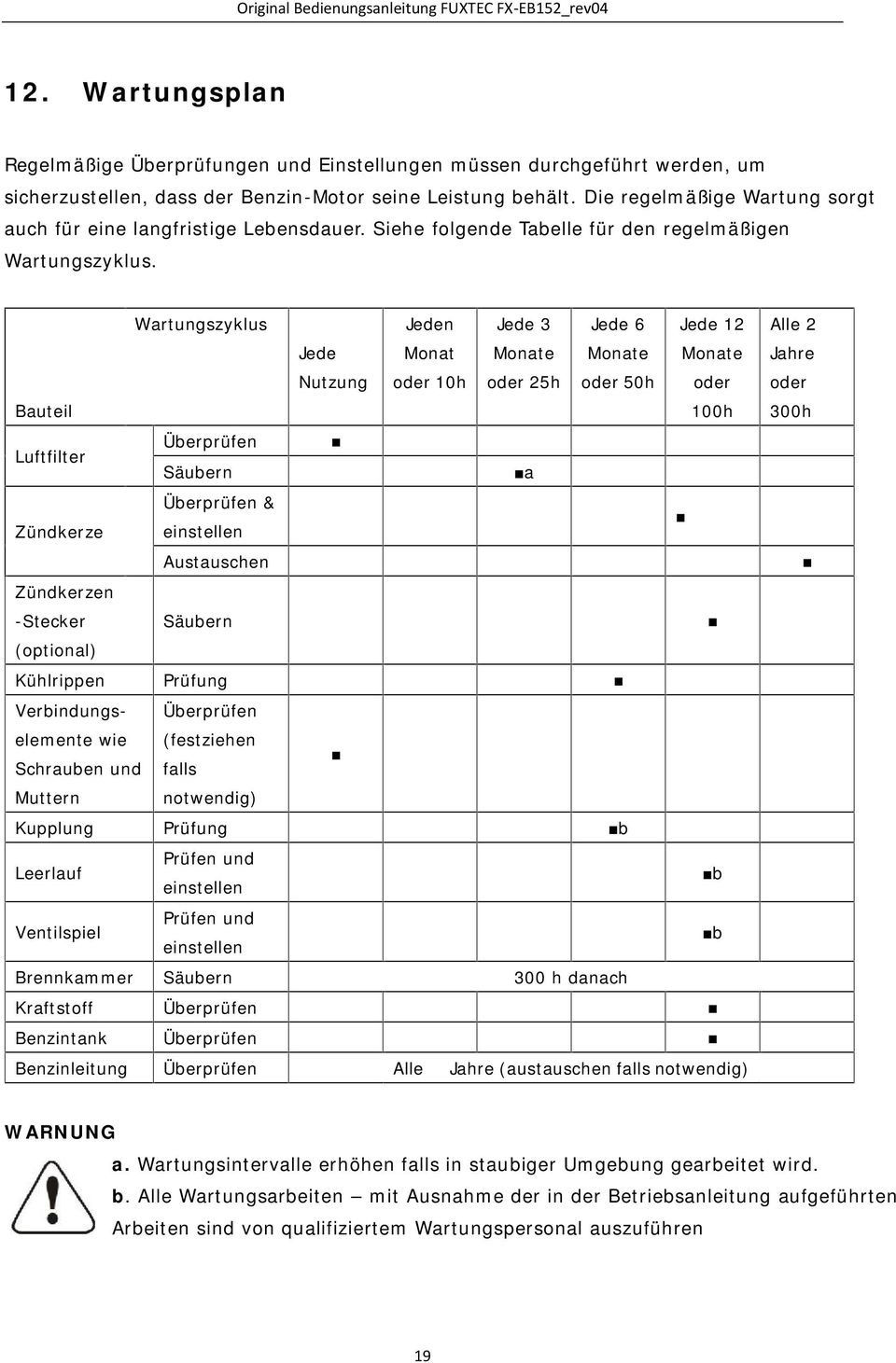 Wartungszyklus Jeden Jede 3 Jede 6 Jede 12 Jede Nutzung Monat oder 10h Monate oder 25h Monate oder 50h Monate oder Bauteil 100h Luftfilter Überprüfen Säubern a Überprüfen & Zündkerze einstellen