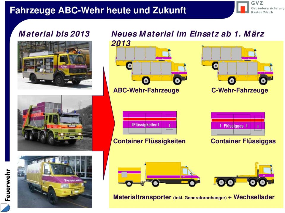 März 2013 ABC-Wehr-Fahrzeuge C-Wehr-Fahrzeuge Container