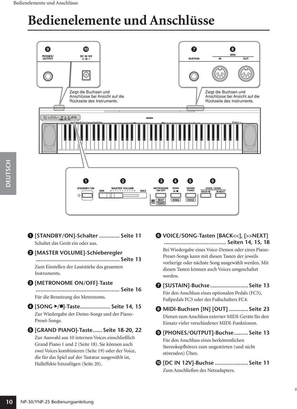 .. Seite 13 Zum Einstellen der Lautstärke des gesamten Instruments. 3 [METRONOME ON/OFF]-Taste... Seite 16 Für die Benutzung des Metronoms. 4 [SONG W/A]-Taste.