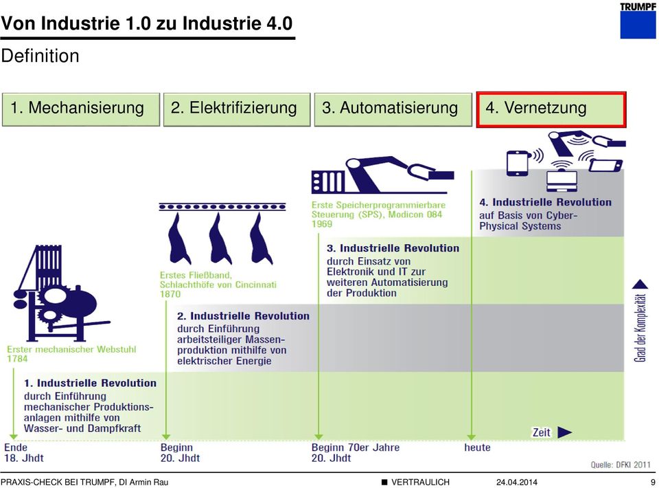 Elektrifizierung 3. Automatisierung 4.