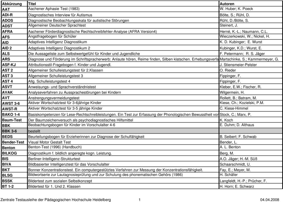 AFRA Aachener Förderdiagnostische Rechtschreibfehler-Analyse (AFRA Version4) Herné, K.-L.; Naumann, C.L. AFS Angstfragebogen für Schüler Wieczerkowski, W.; Nickel, H.