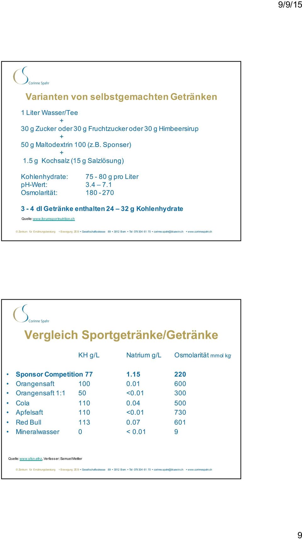 forumsportnutrition.ch Vergleich Sportgetränke/Getränke KH g/l Natrium g/l Osmolarität mmol kg - Sponsor Competition 77 1.15 220 Orangensaft 100 0.