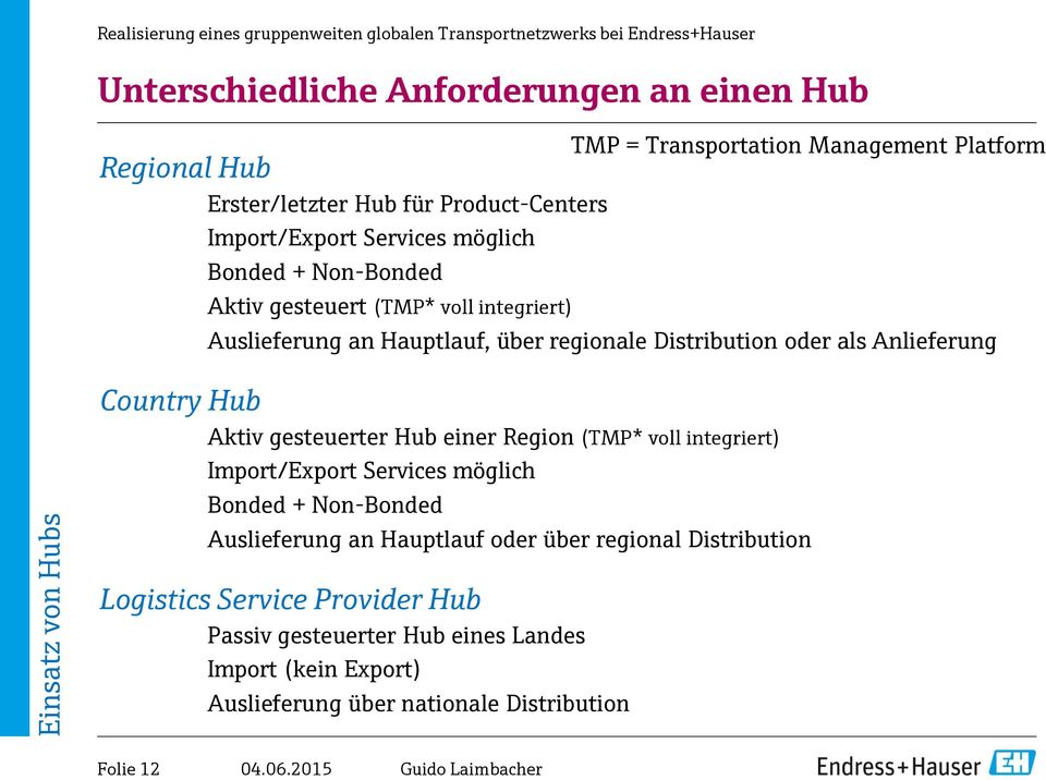 Hub einer Region (TMP* voll integriert) Import/Export Services möglich Bonded + Non-Bonded TMP = Transportation Management Platform Auslieferung an Hauptlauf