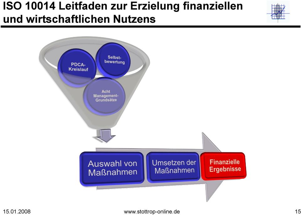 wirtschaftlichen Nutzens 15.