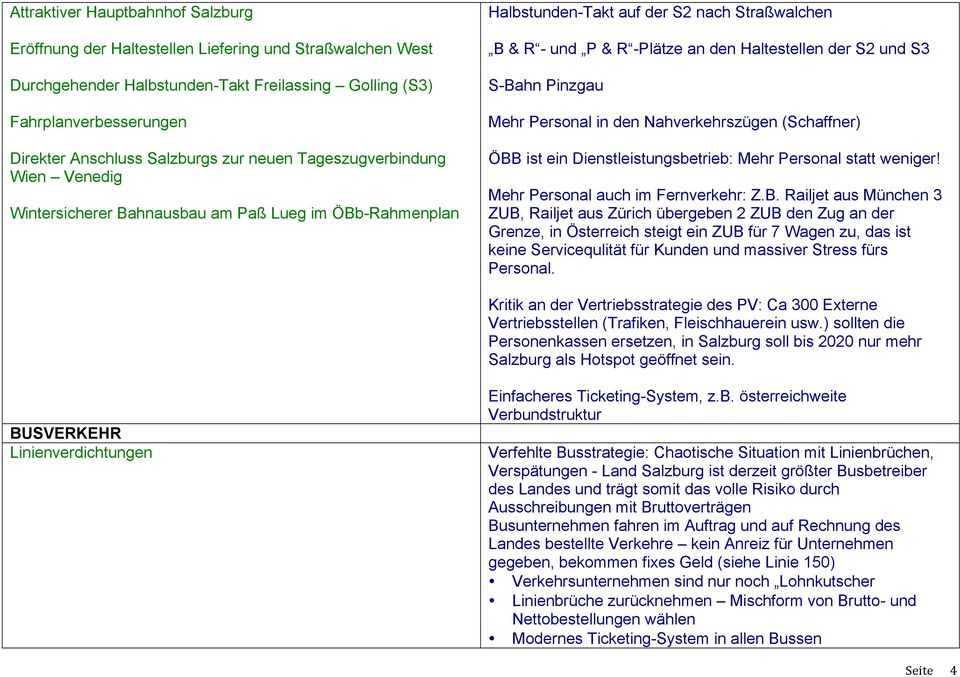 der S2 und S3 S-Ba