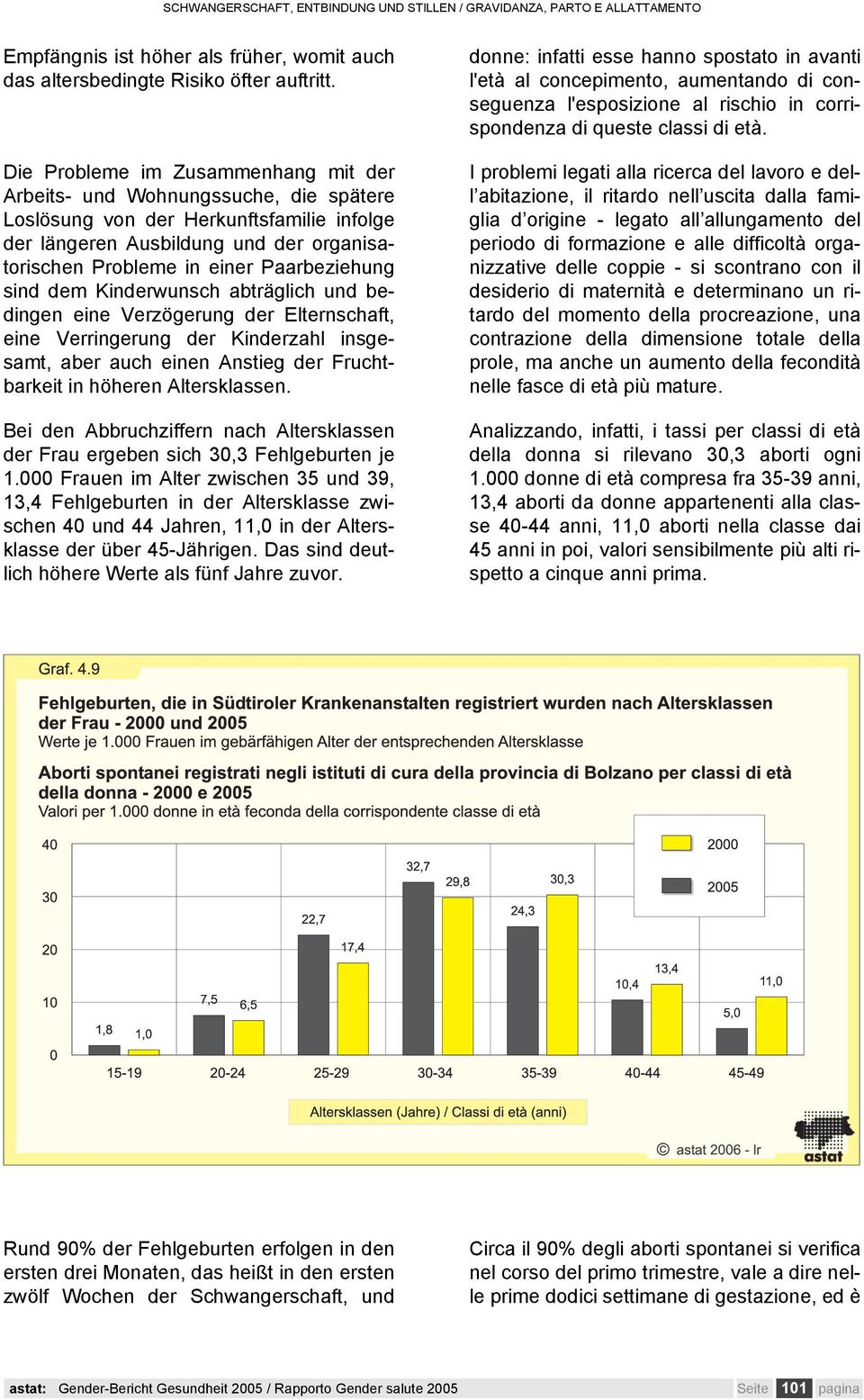 Paarbeziehung sind dem Kinderwunsch abträglich und bedingen eine Verzögerung der Elternschaft, eine Verringerung der Kinderzahl insgesamt, aber auch einen Anstieg der Fruchtbarkeit in höheren